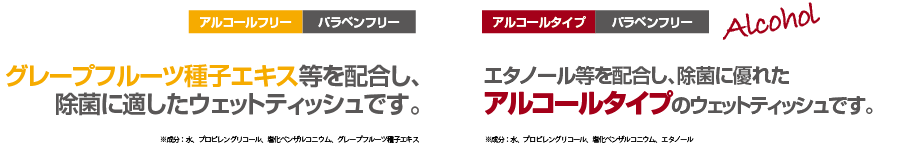 アルコールフリーとアルコールタイプ