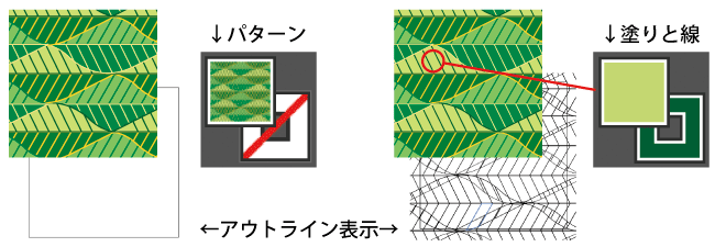 パターンは分解してください