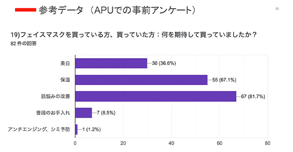 アンケート2