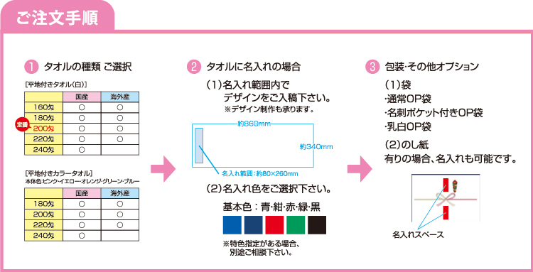 名入れ注文手順