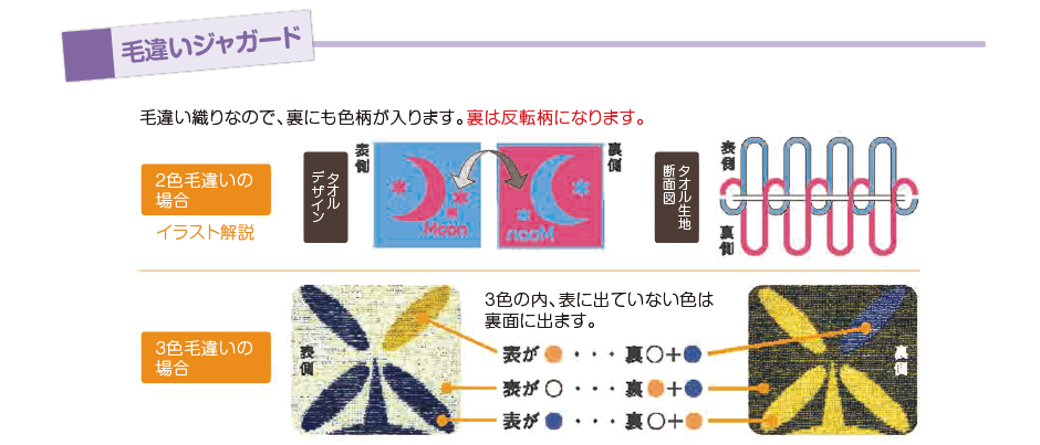 毛違いジャガード